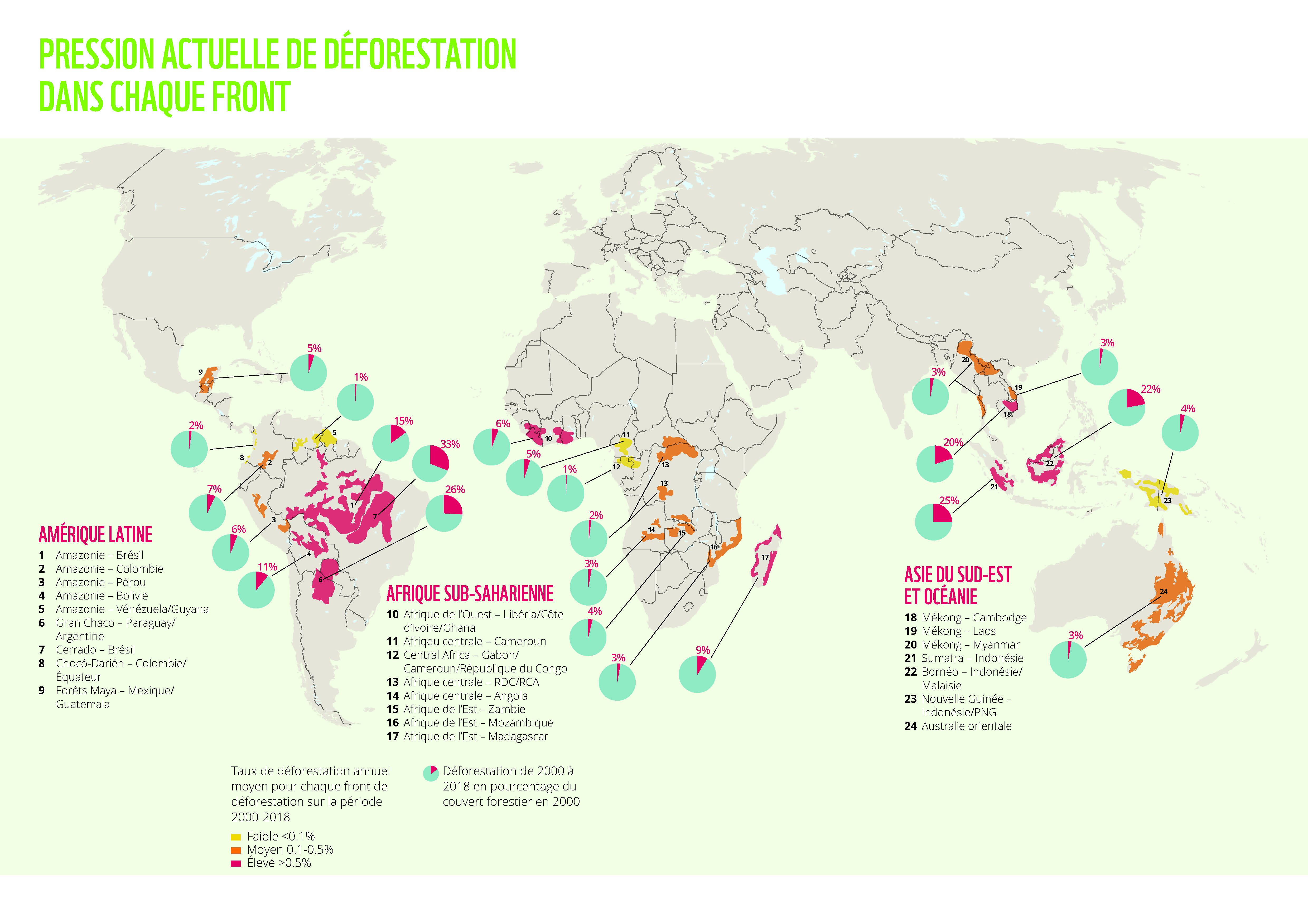 Source WWF 2021