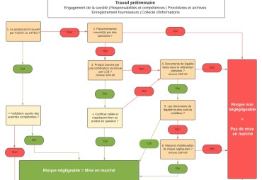 Le Commerce du Bois renforce son Système de Diligence Raisonnée et intensifie sa lutte contre la déforestation importée