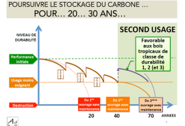 Retour sur le Colloque organisé par l'ENSP et SNCF "Le Bois : Source de Ressource Durable"