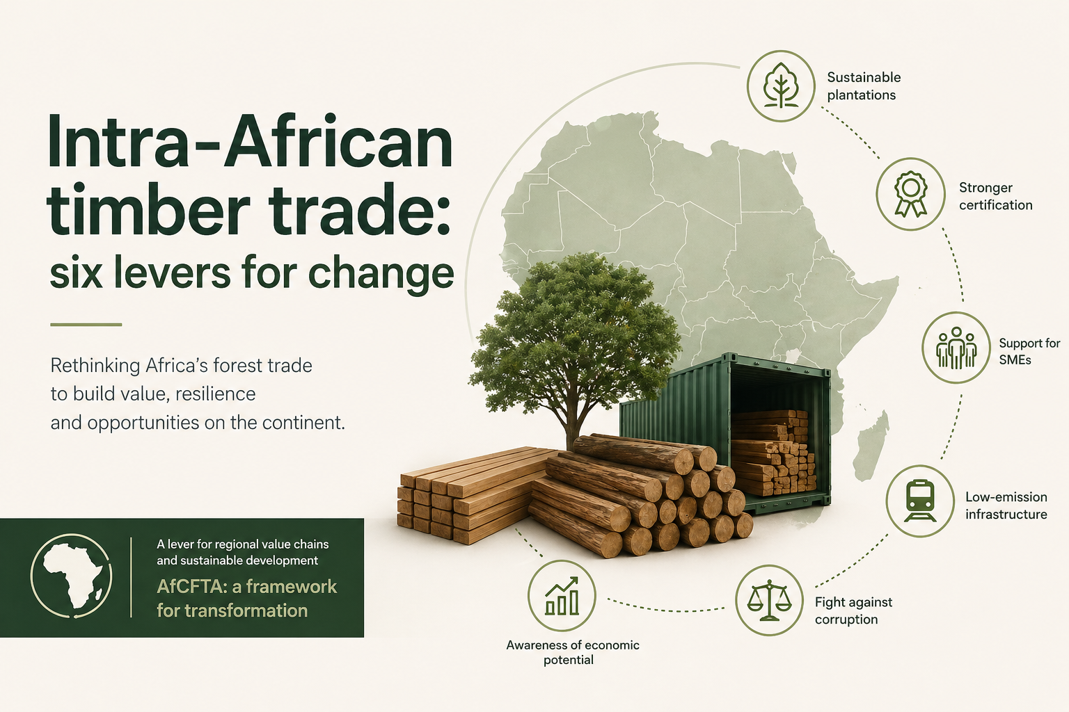 Intra-African timber trade: six levers for change | ATIBT