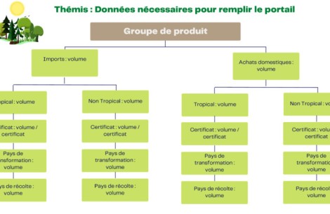 Quelles données préparer ?