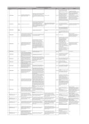 Compilation des commentaires de la CP1