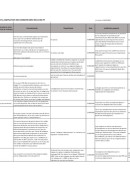Compilation des commentaires de la CP2