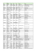 listes des participants